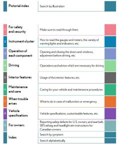 Lexus GX460 - Owners Manual 2023 EN 