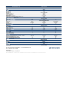 Hyundai-ioniq-5-technicke-udaje-2023