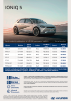 Hyundai_ioniq_5-cennik-2022-23