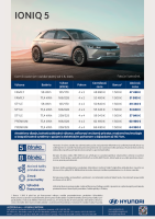 Hyundai_ioniq_5-cennik-2023 