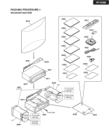Onkyo-HTS-580-Service-Manual