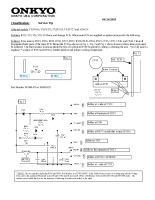 Onkyo-TXSV-727-Service-Information