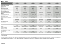 Skoda_Kodiaq_technicke-udaje_2023 