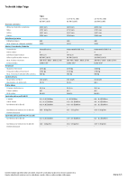 VW-taigo-technicke-udaje-2022 