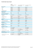 VW-touareg-technicke-udaje-2021 