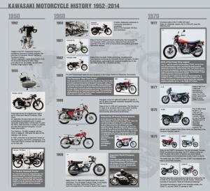Kawasaki - MOTORCYCLE HISTORY 1952-2014-0