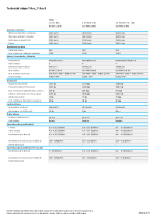 vw-t-roc-technicke-udaje-2022 